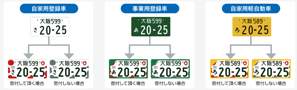 大阪・関西万博の開催記念　図柄入りナンバープレート２